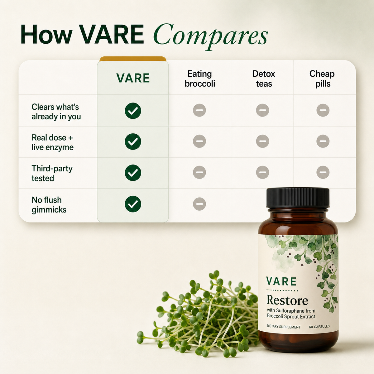 How VARE compares