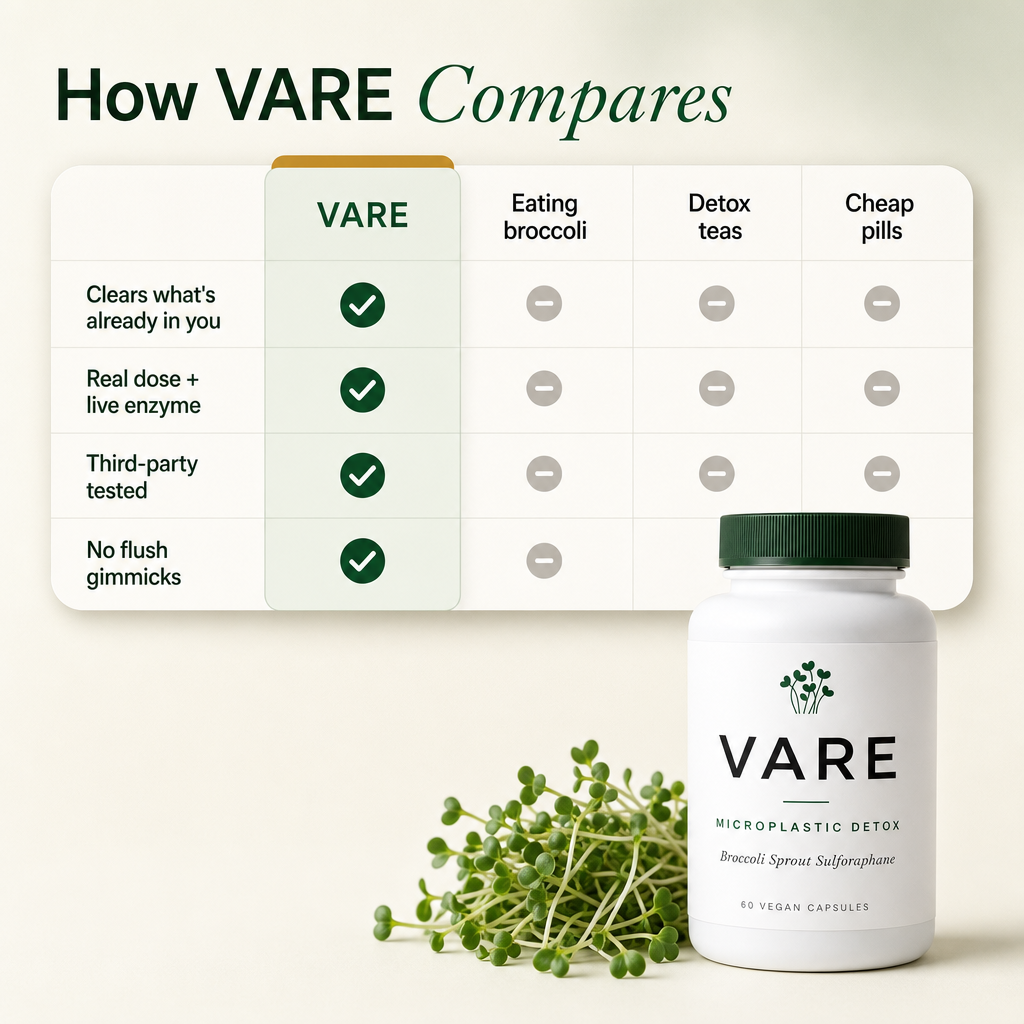 How VARE compares